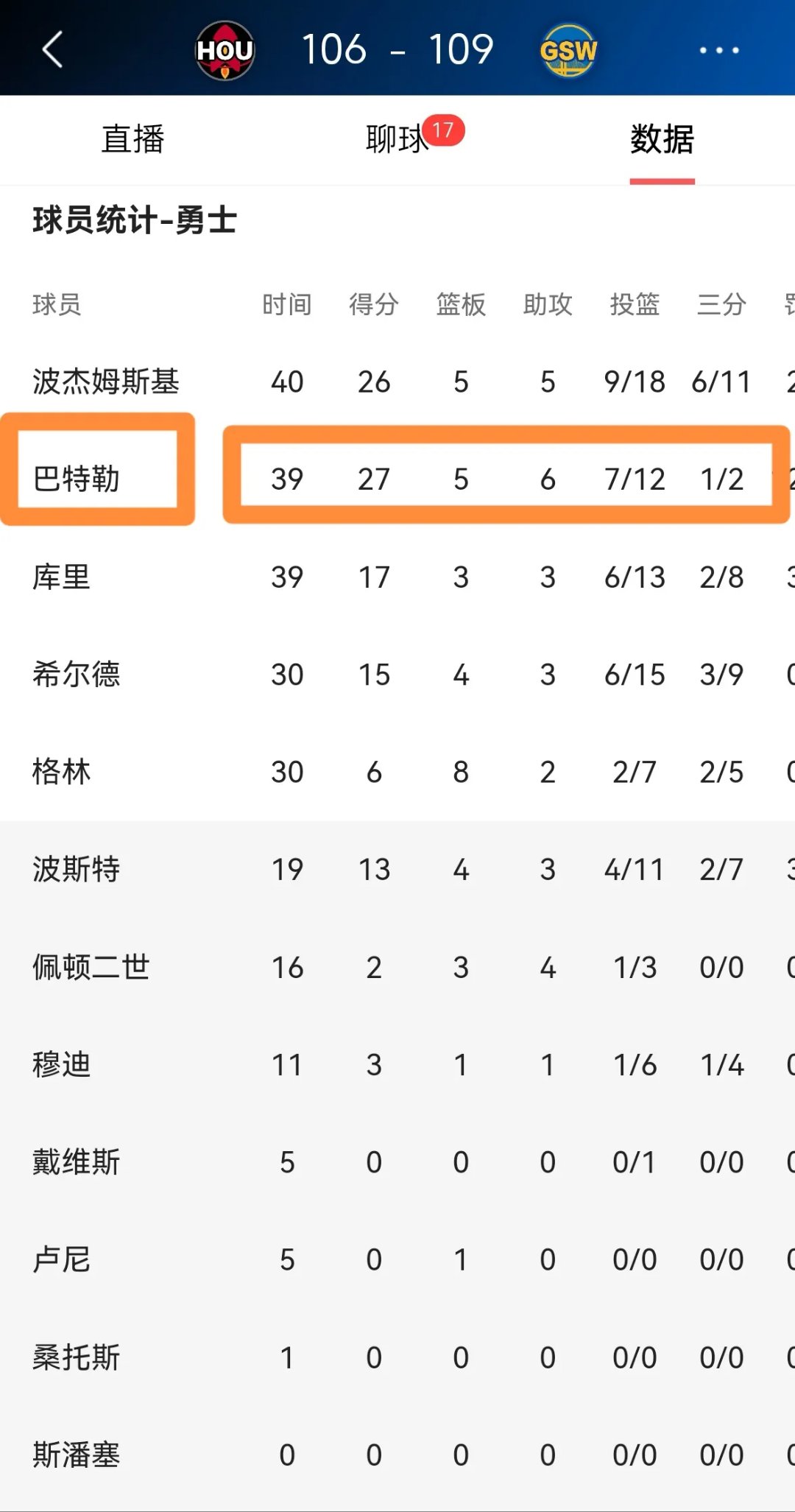大比分领先,球队成功取得胜利晋级下一阶段的简单介绍 大比分领先,球队成功取得胜利晋级下一阶段的简单介绍