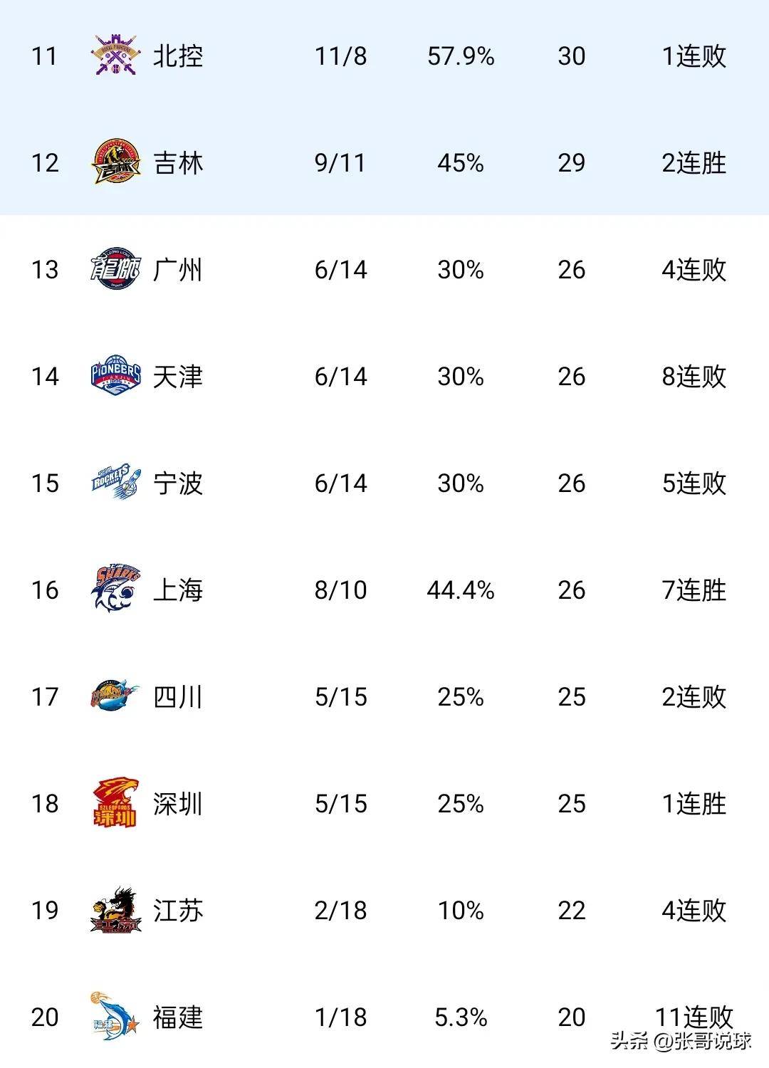 青岛黄海攀升积分榜,积极进取 青岛黄海攀升积分榜,积极进取