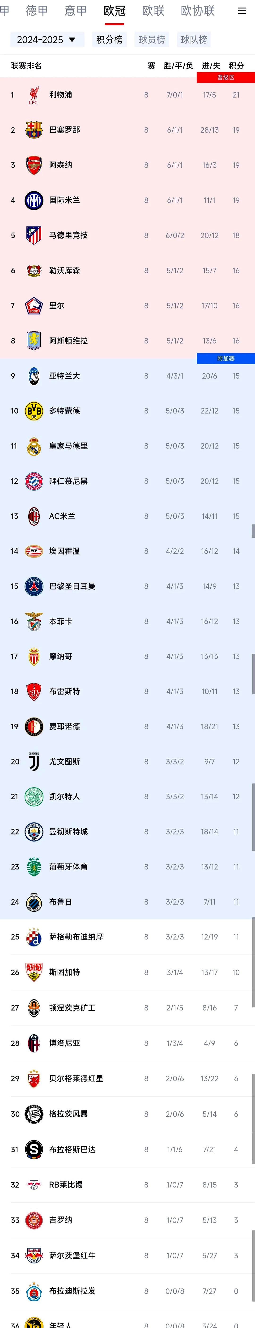 包含巴黎圣日耳曼逆转晋级，曼联惨遭淘汰的词条